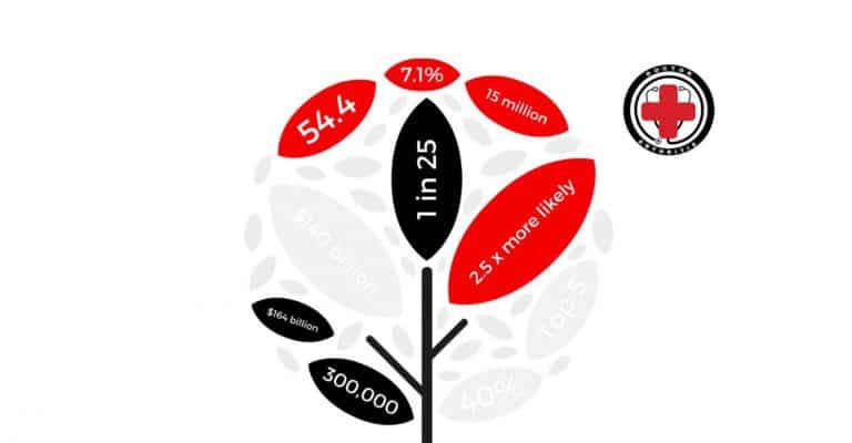 DR. ARTHRITIS SHARES: ARTHRITIS BY THE NUMBERS - Dr. Arthritis