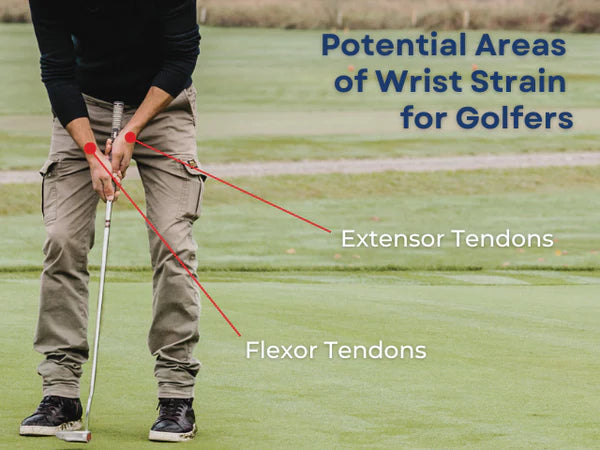 Areas of potential wrist strain for golfers can be alleviated with the use of a Dr. Arthritis Copper Lined Golf Wrist Brace [Single].
