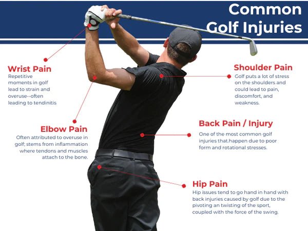 Copper Lined Golf Wrist Brace - Dr. Arthritis