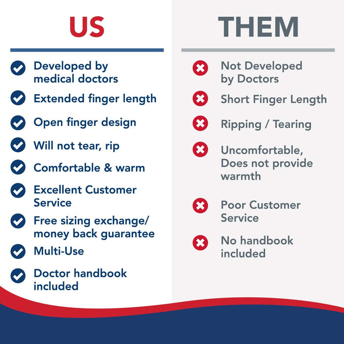 Premium Compression Gloves (Open - Finger) - Dr. Arthritis