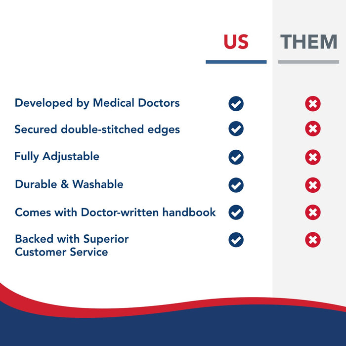 Comparison chart highlighting the advantages of Dr. Arthritis Toe Straightener Foot Brace over other brands, including medical development, quality stitching, adjustability, informational resources, and customer service.
