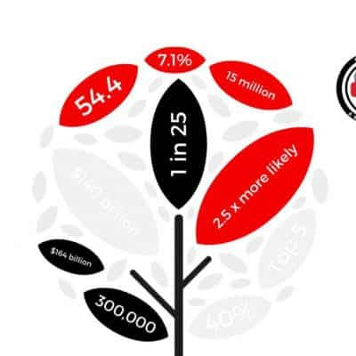 DR. ARTHRITIS SHARES: ARTHRITIS BY THE NUMBERS - Dr. Arthritis