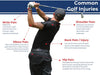 Copper Lined Golf Wrist Brace - Dr. Arthritis