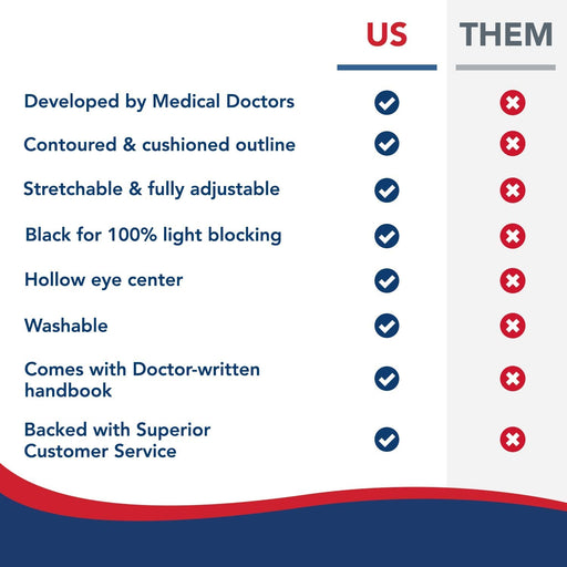 Comparison chart highlighting features of a Sleep Eye Mask, with the left column showing advantages Dr. Arthritis has over the competition "them".