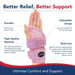 Fitted Wrist Support / Wrist Brace/ Hand Support - Dr. Arthritis