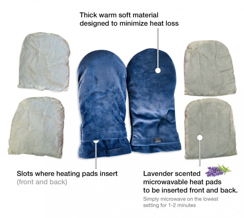 Heated Mittens/ Heat Therapy Gloves with Microwavable and Lavender Scented slot - in Heating Pads - Dr. Arthritis